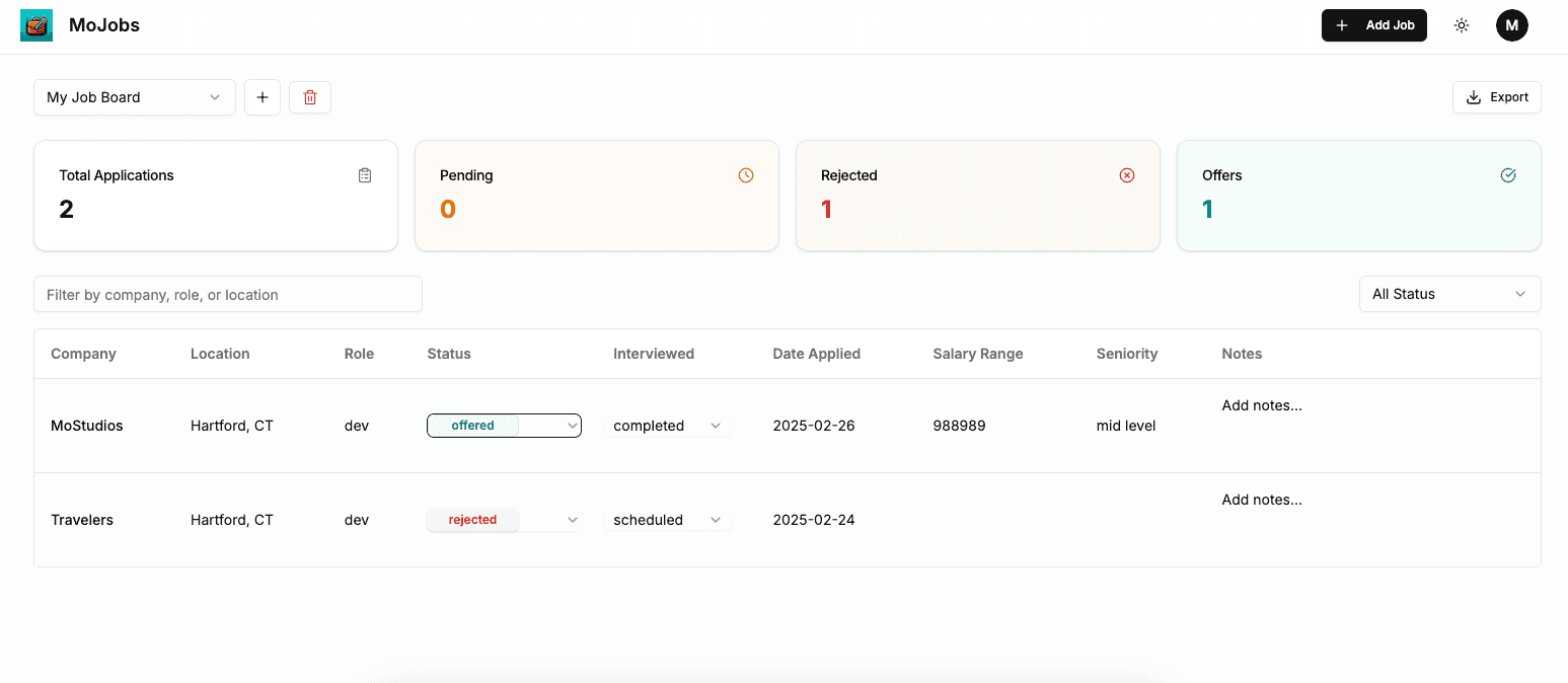 MoJobs Dashboard